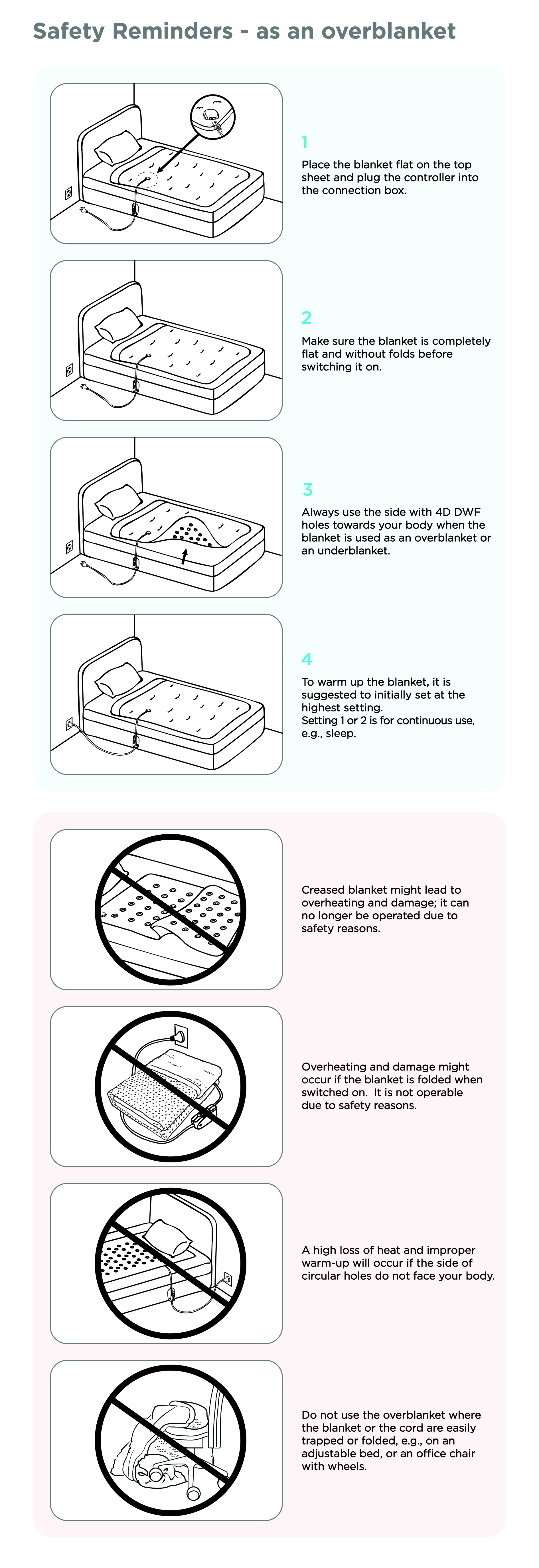 Electric overblanket vs underblanket A comparison